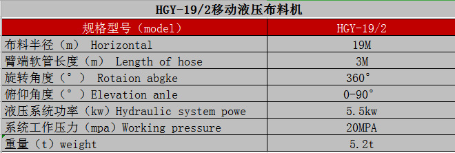 制梁場、爬模布料機技術參數(shù)